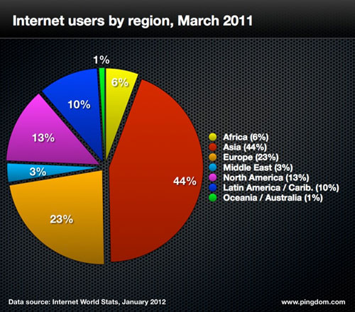 Інтернет-користувачі у 2011 році