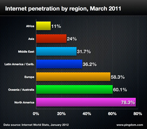 Інтернет-користувачі у 2011 році